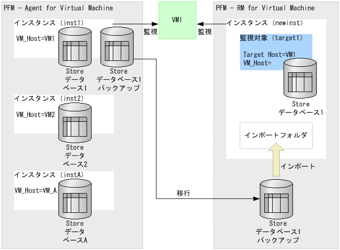 [図データ]