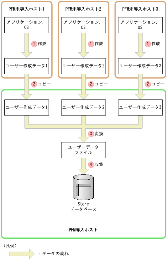 [図データ]