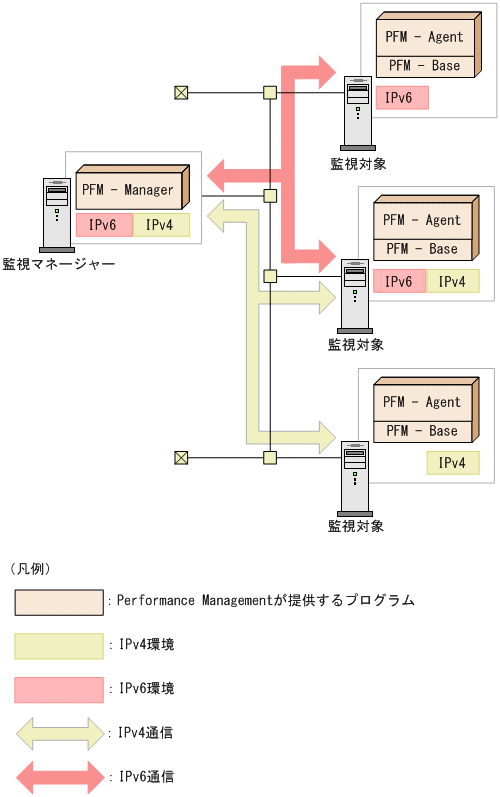 [図データ]