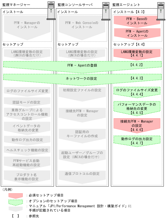 [図データ]