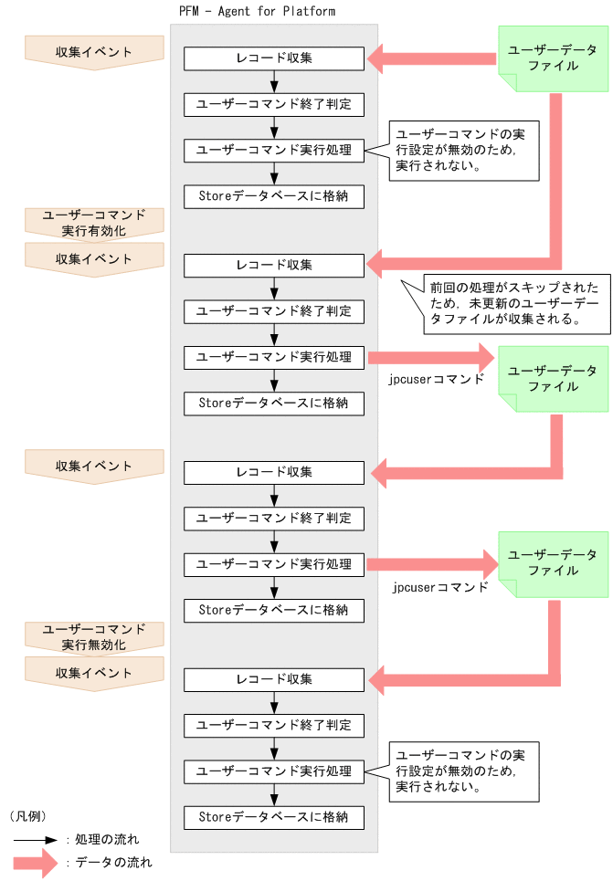 [図データ]