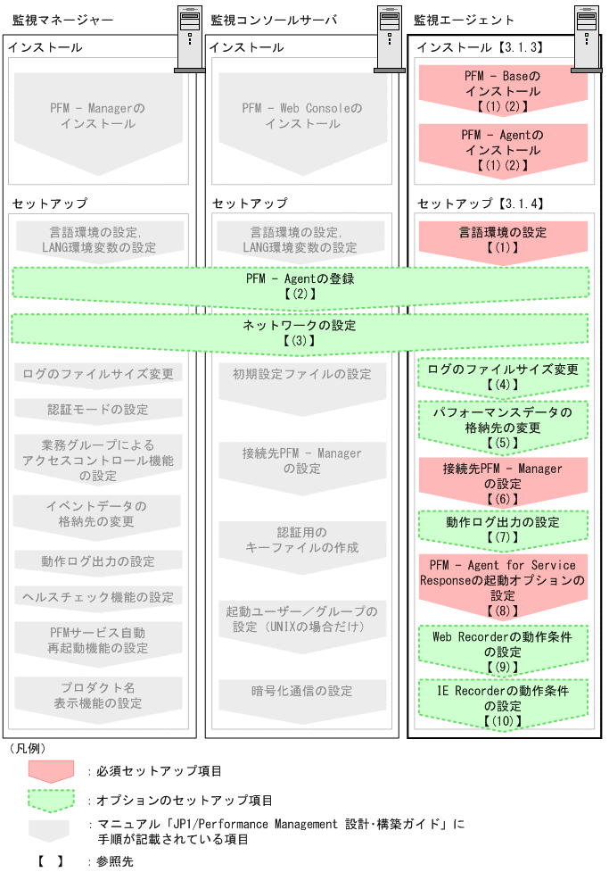 [図データ]