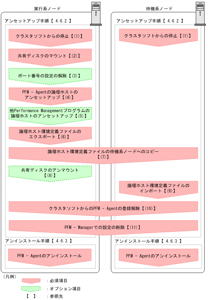 [図データ]