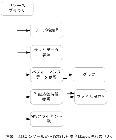 [図データ]