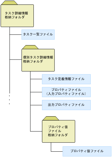 [図データ]