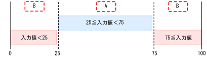 [図データ]