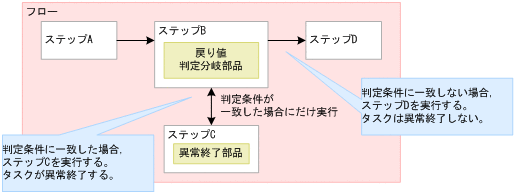 [図データ]