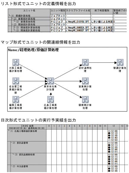 [図データ]