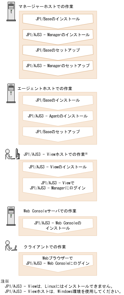 [図データ]
