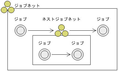 [図データ]