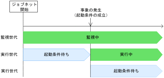 [図データ]
