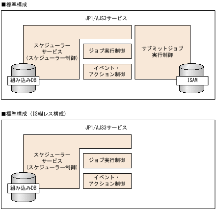 [図データ]