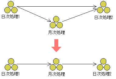 [図データ]