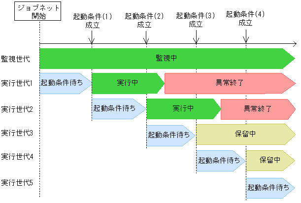 [図データ]