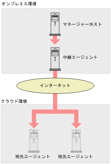 [図データ]