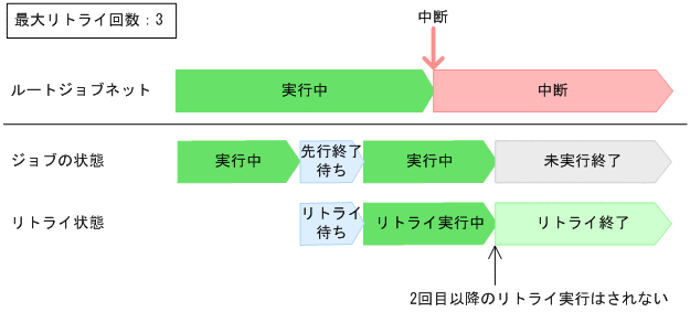[図データ]