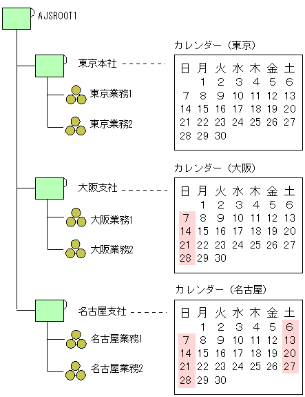 [図データ]
