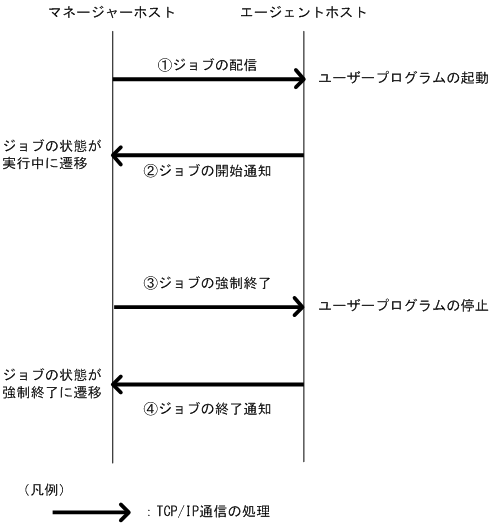 [図データ]