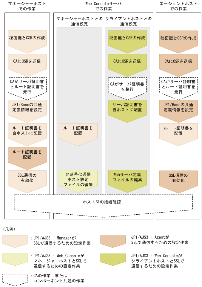 [図データ]