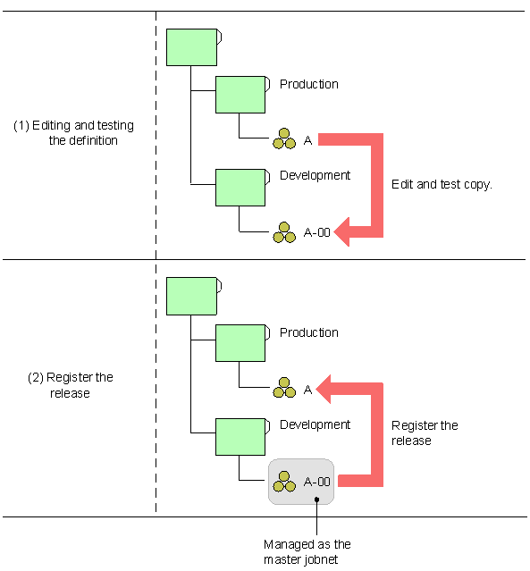 [Figure]