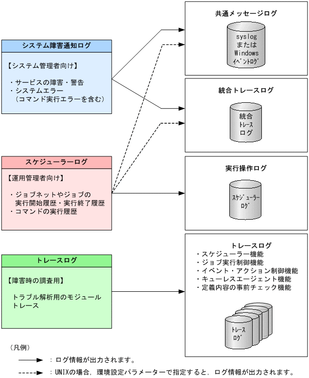 [図データ]