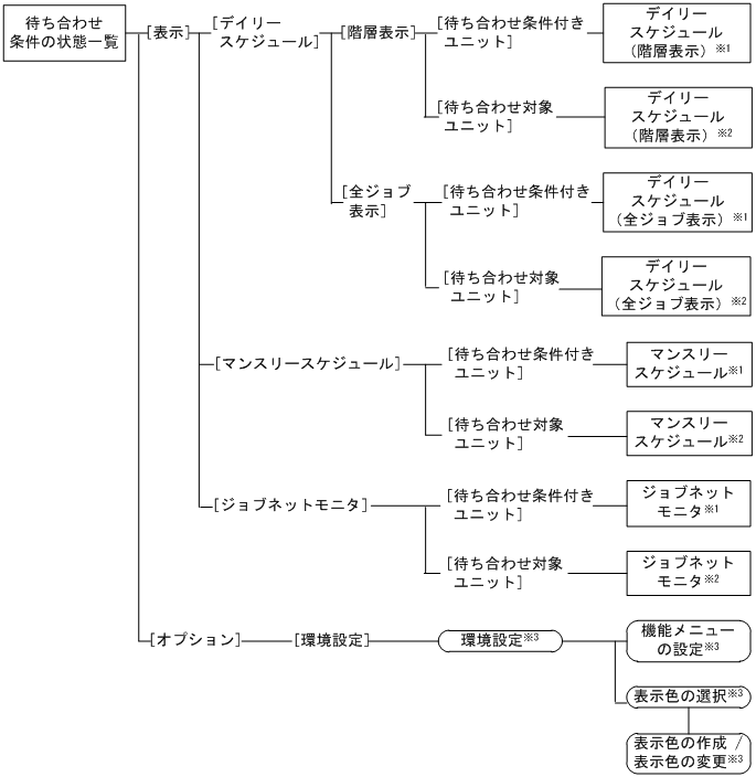 [図データ]
