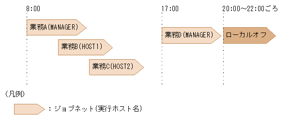 [図データ]