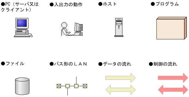 [図データ]