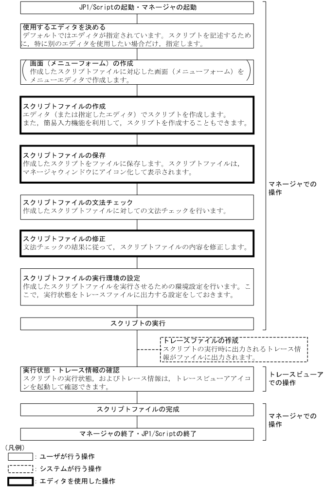 [図データ]