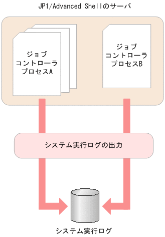 [図データ]