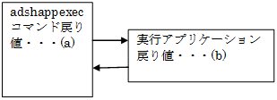 [図データ]