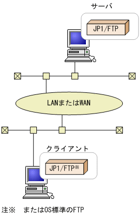 [図データ]