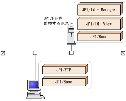 [図データ]