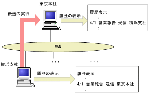 [図データ]