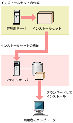 [図データ]