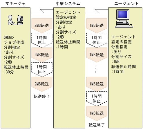 [図データ]