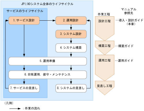 [図データ]