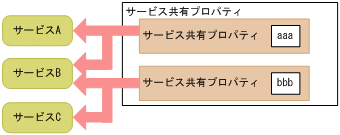 [図データ]