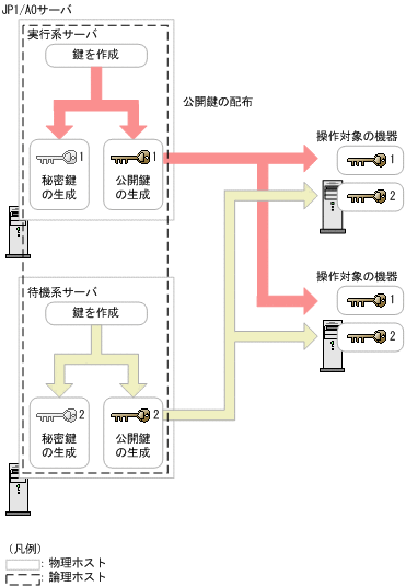 [図データ]