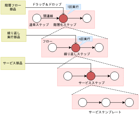 [図データ]