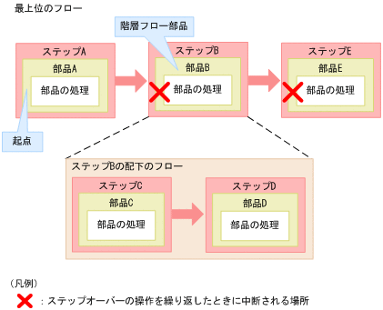 [図データ]