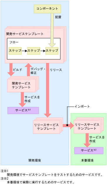 [図データ]