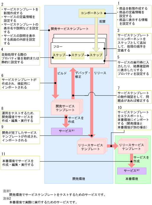 [図データ]