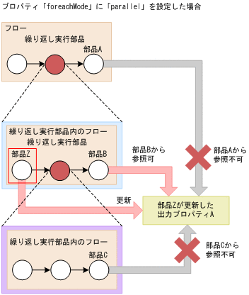 [図データ]
