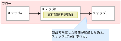 [図データ]