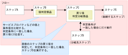 [図データ]