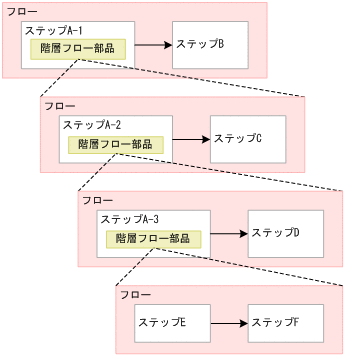 [図データ]