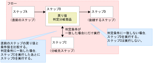 [図データ]