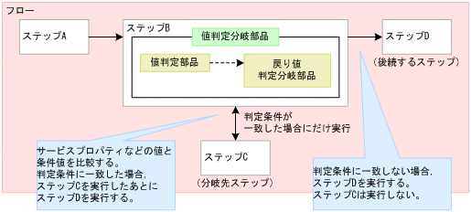 [図データ]