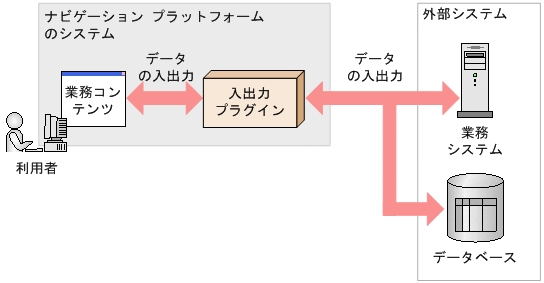 [図データ]